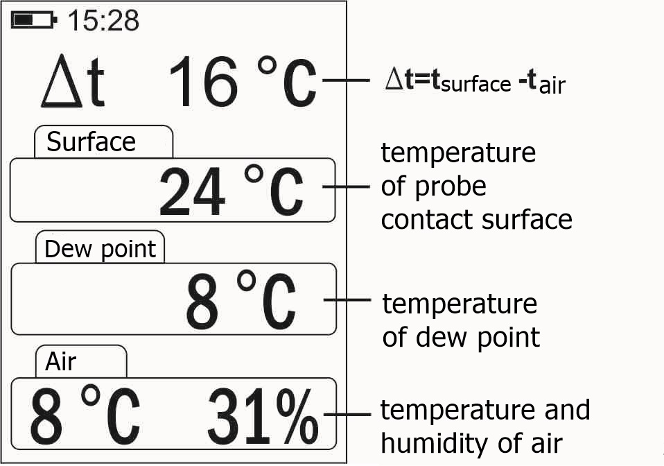 Multifunction Coating Thickness Gauge Electroplating Nickel Zinc